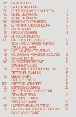Beschriftung FS Neubau